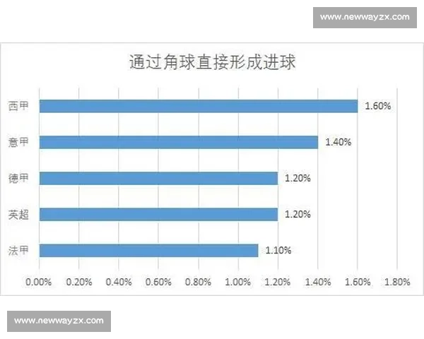 以角球战术为核心的现代足球进攻体系创新与实战解析应用研究方法
