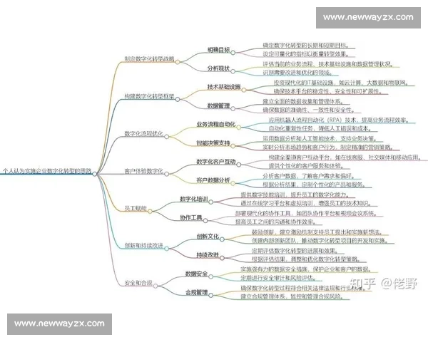企业内容运营驱动品牌增长与用户价值提升策略全链路数字化转型实践路径