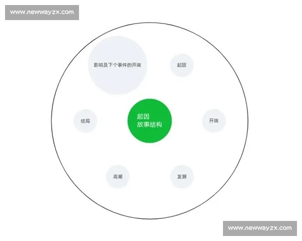 以角色调整为核心探索人物塑造与剧情发展的策略
